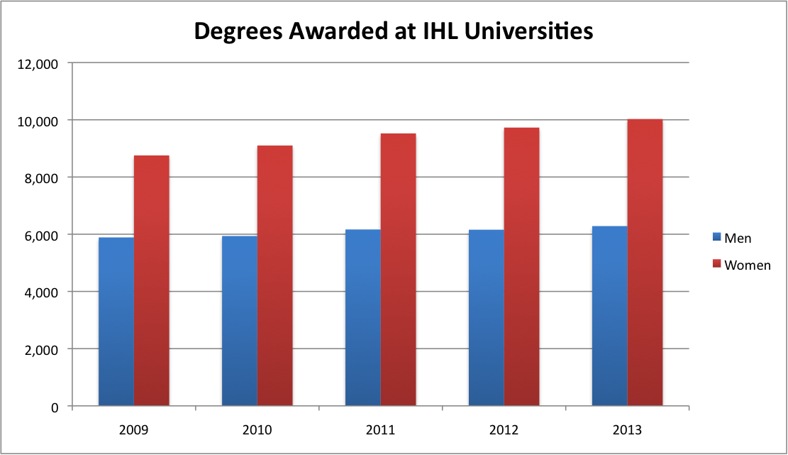 Created from publicly-accessible IHL data, available here.