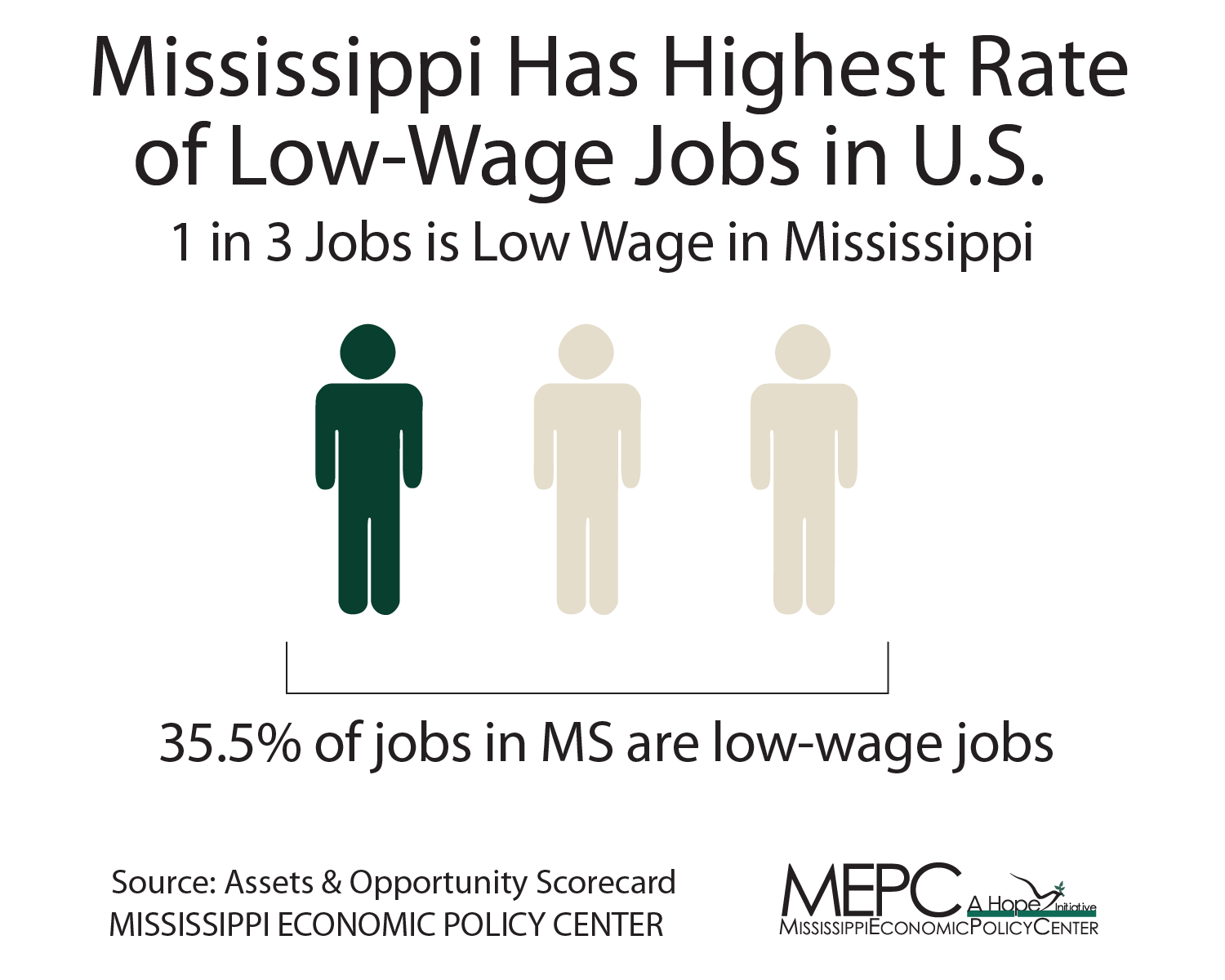 Low Wage for Web-01